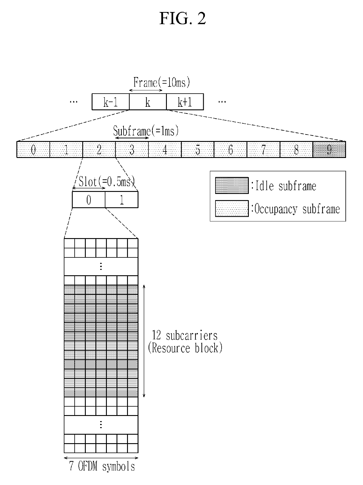 Method of joint optimization of channel selection and frame scheduling for coexistence of LTE and WLAN in unlicensed band