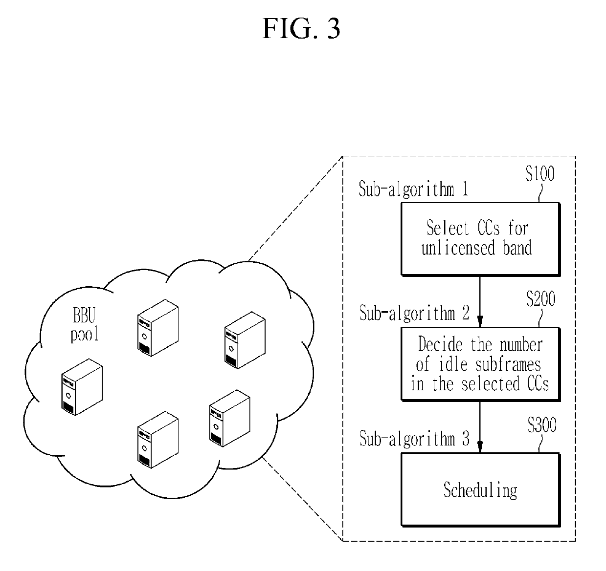 Method of joint optimization of channel selection and frame scheduling for coexistence of LTE and WLAN in unlicensed band