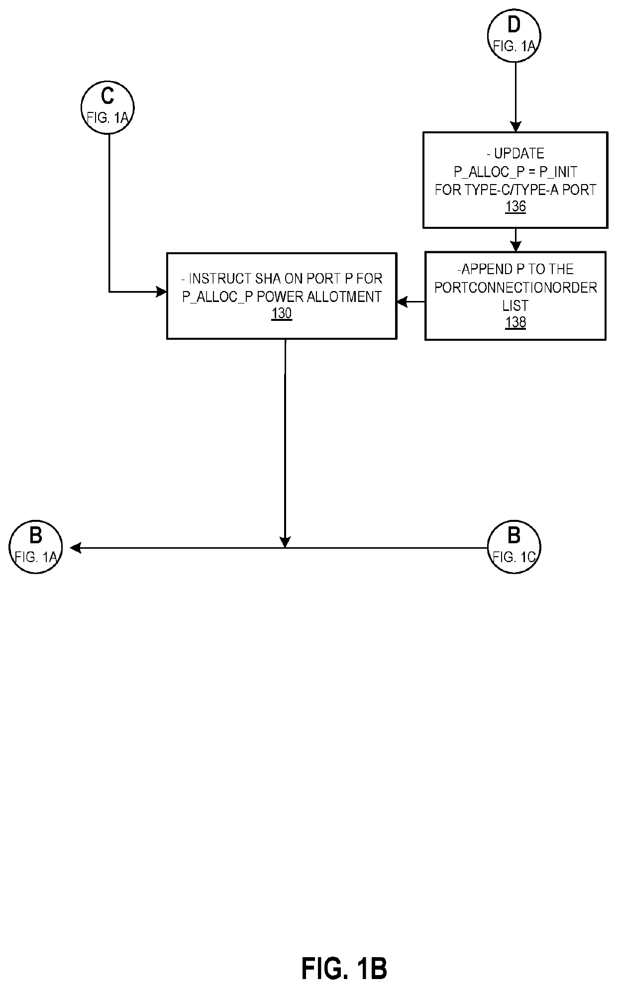 Method for facilitating dynamic power distribution in a multiport power sourcing device