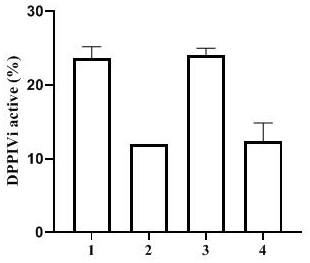 Bioactive peptide with dipeptidyl peptidase IV inhibitory activity