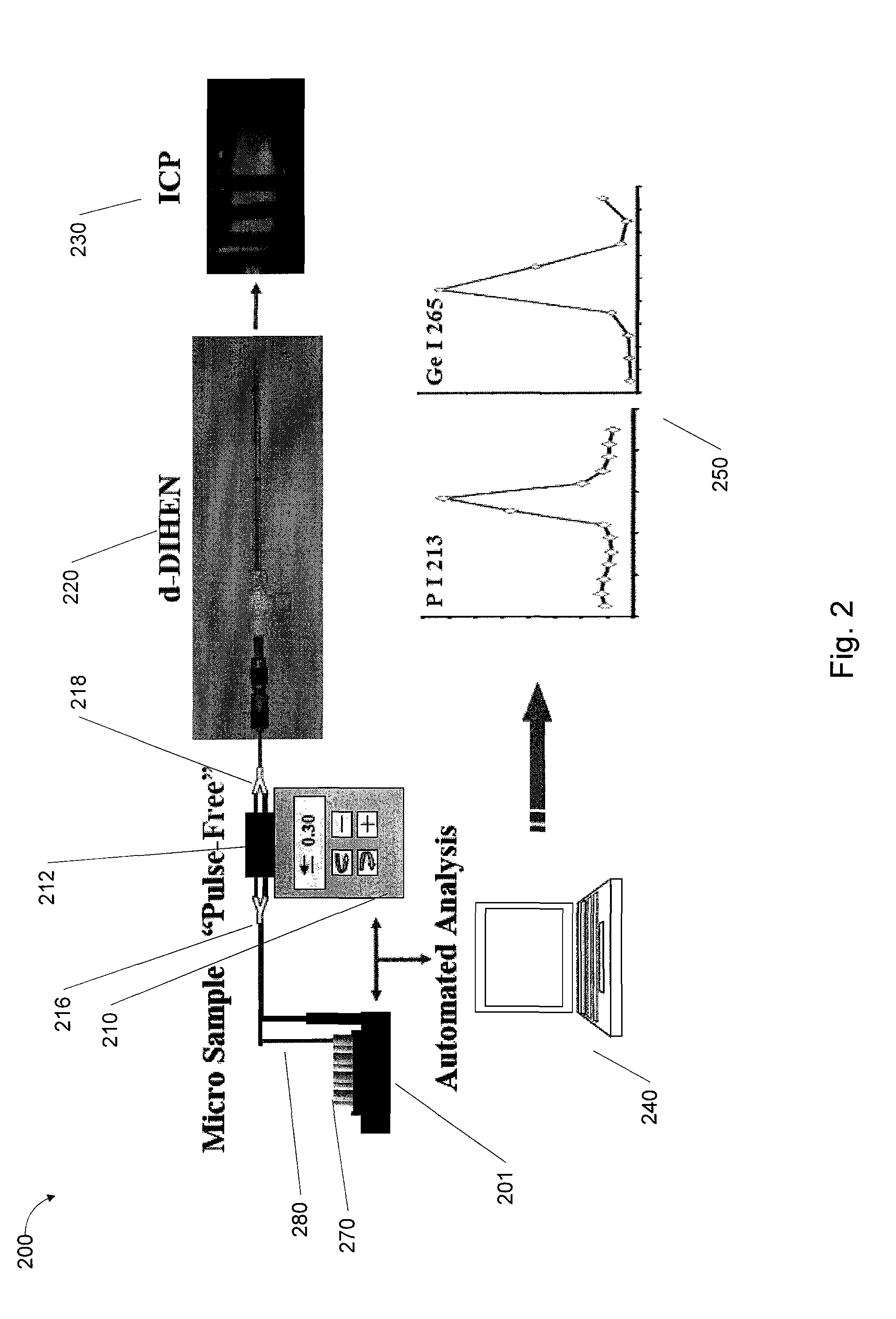 System and Method For Automated Sample Introduction