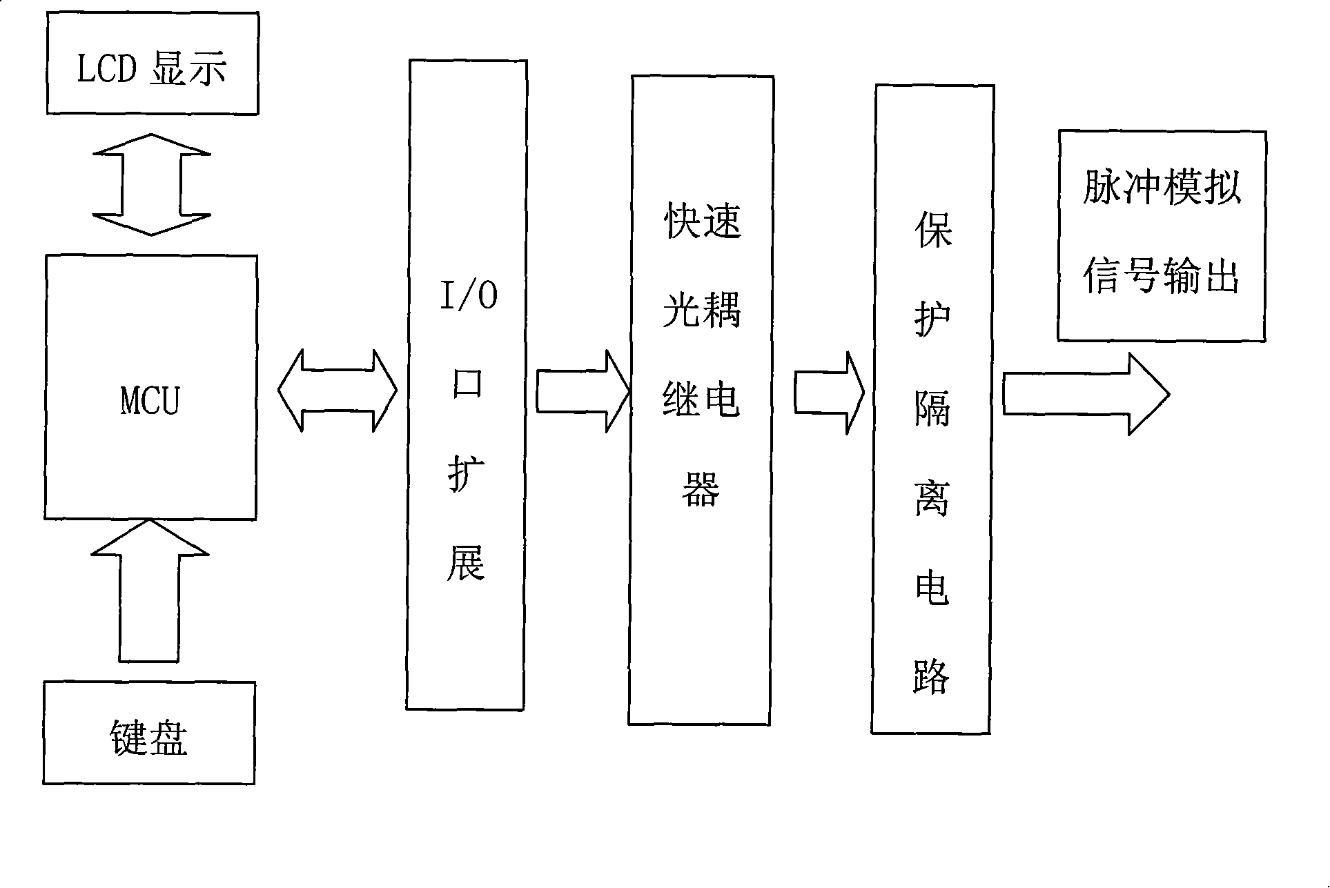 Standard pulse generator capable of simulating pulse measurement meter used by user