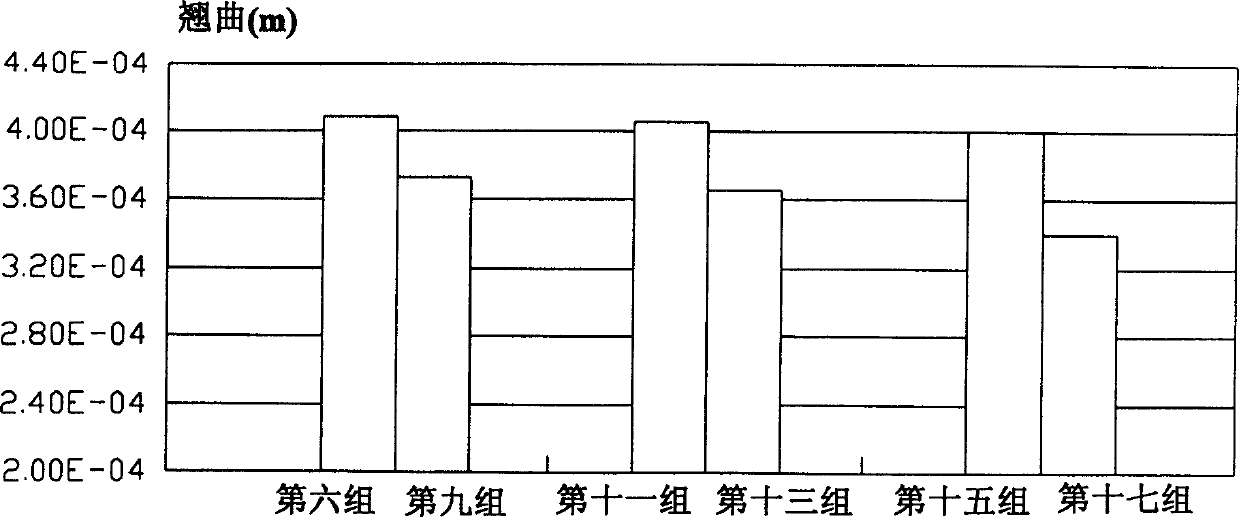 Constructed integrated circuit with balance structure