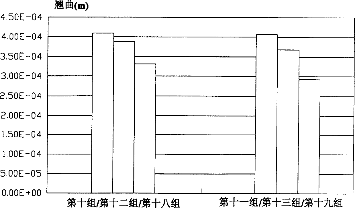 Constructed integrated circuit with balance structure