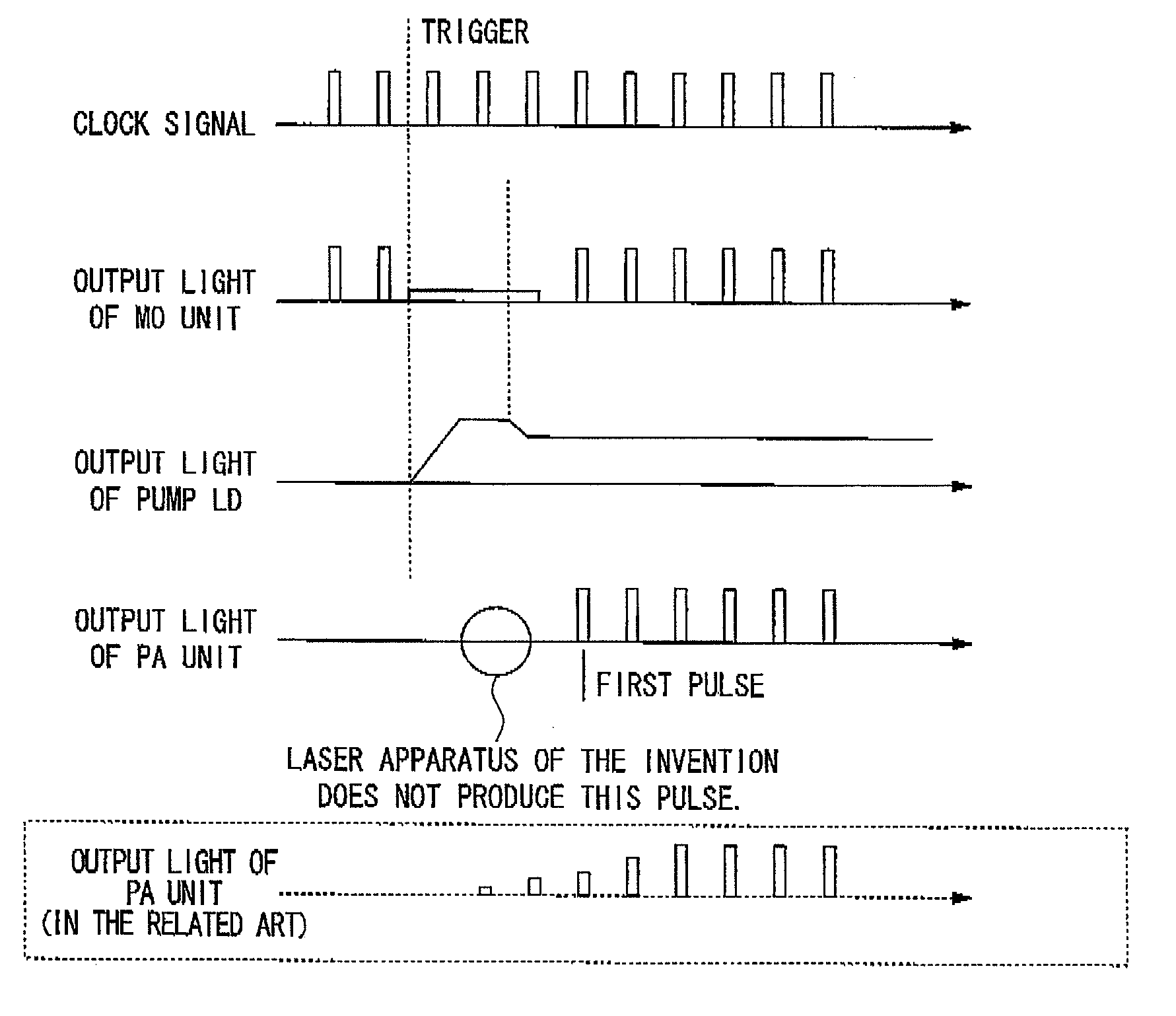 Fiber pulse laser apparatus and method of control the same