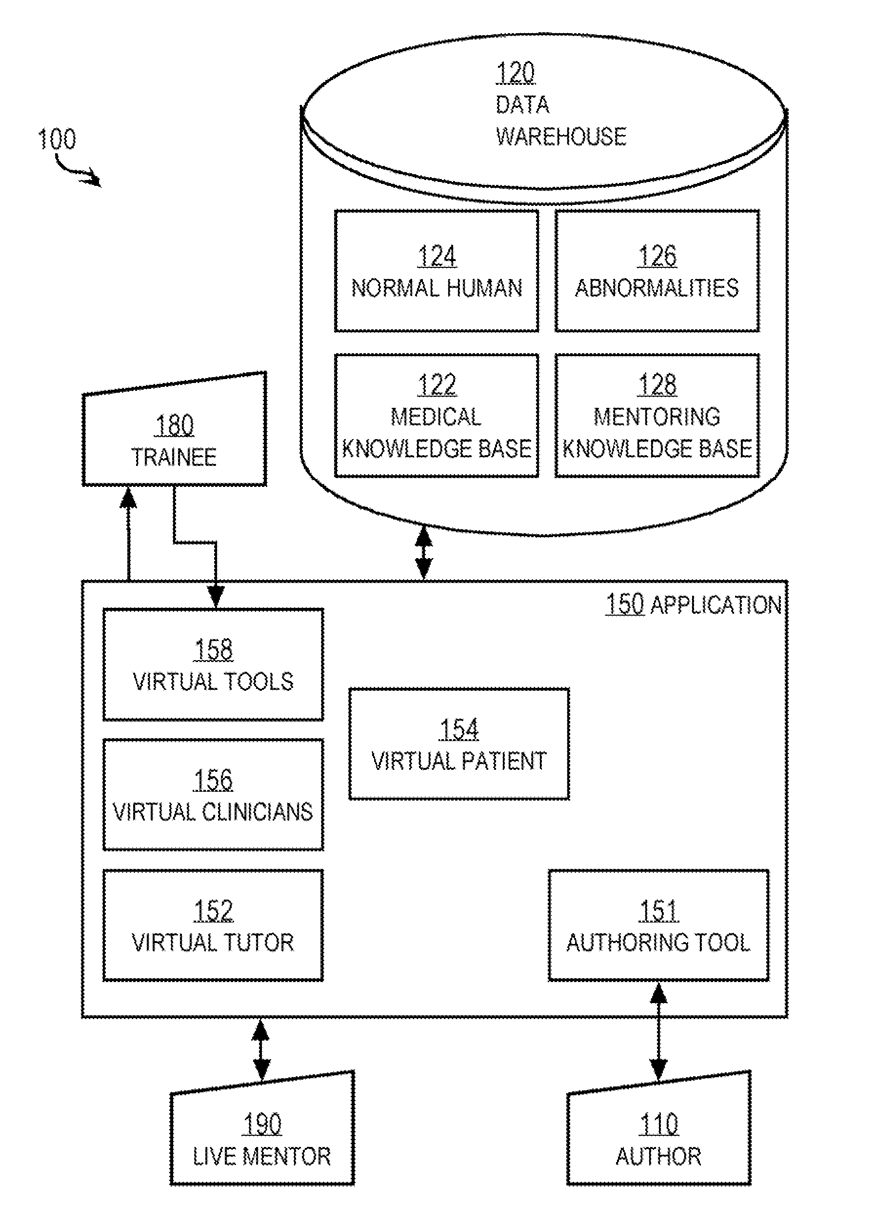 Techniques for Implementing Virtual Persons in a System to Train Medical Personnel