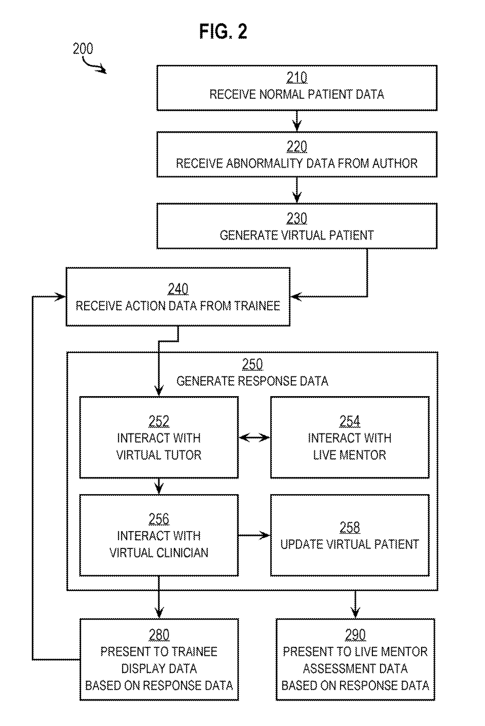 Techniques for Implementing Virtual Persons in a System to Train Medical Personnel