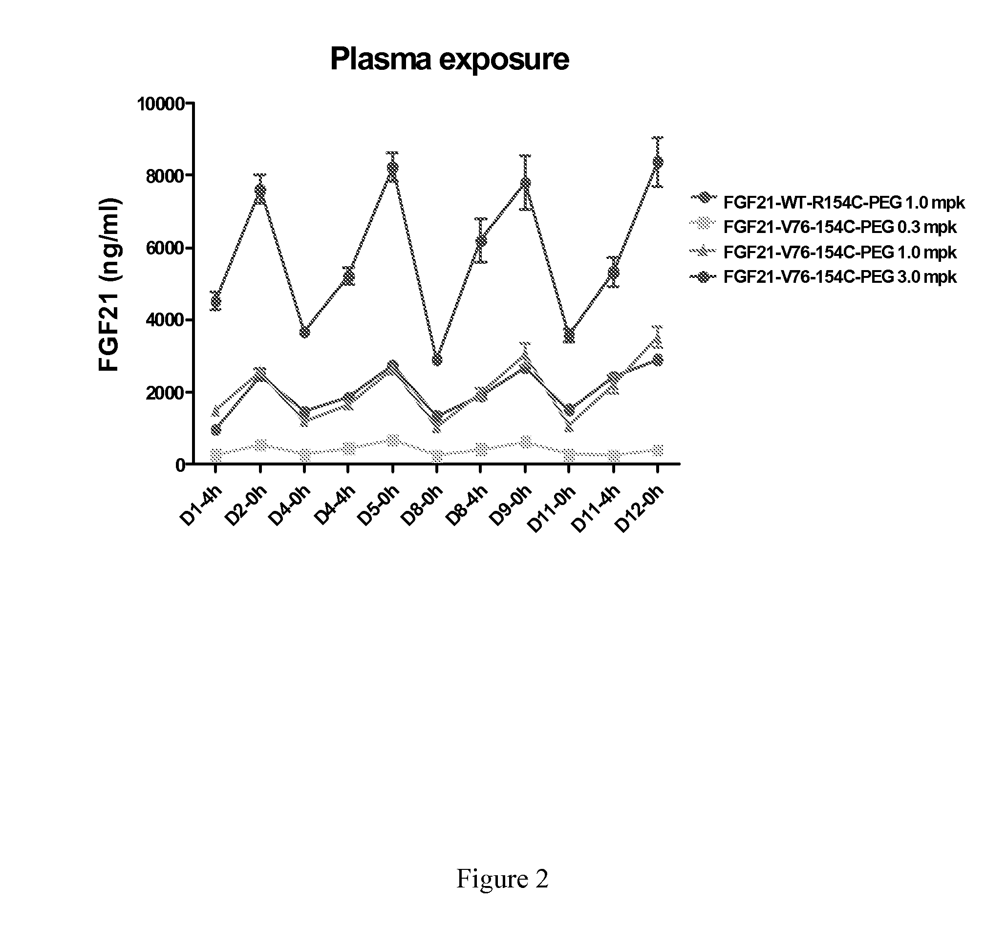 Methods of treating fgf21-associated disorders