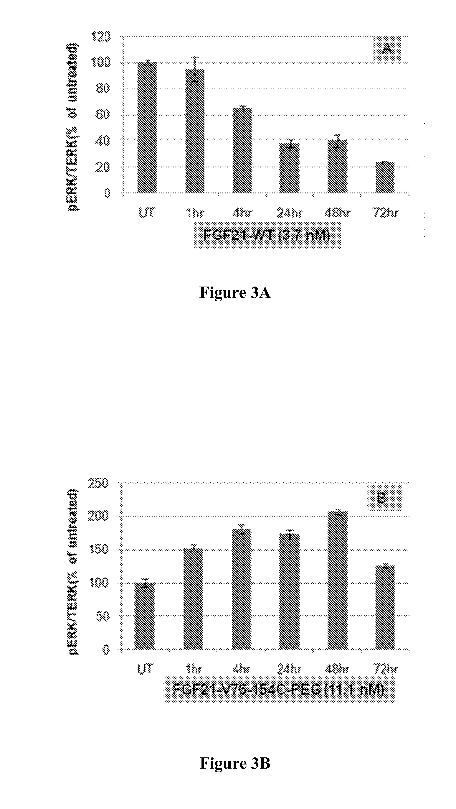 Methods of treating fgf21-associated disorders