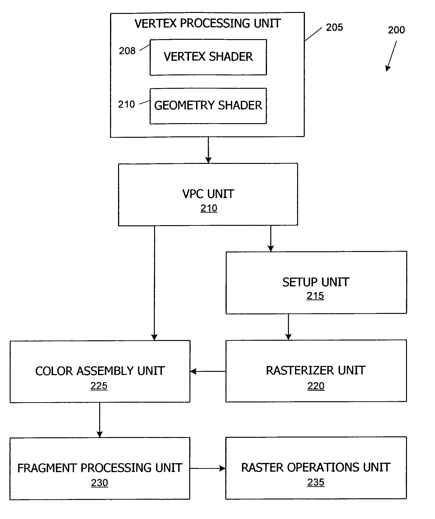 Culling in a vertex processing unit