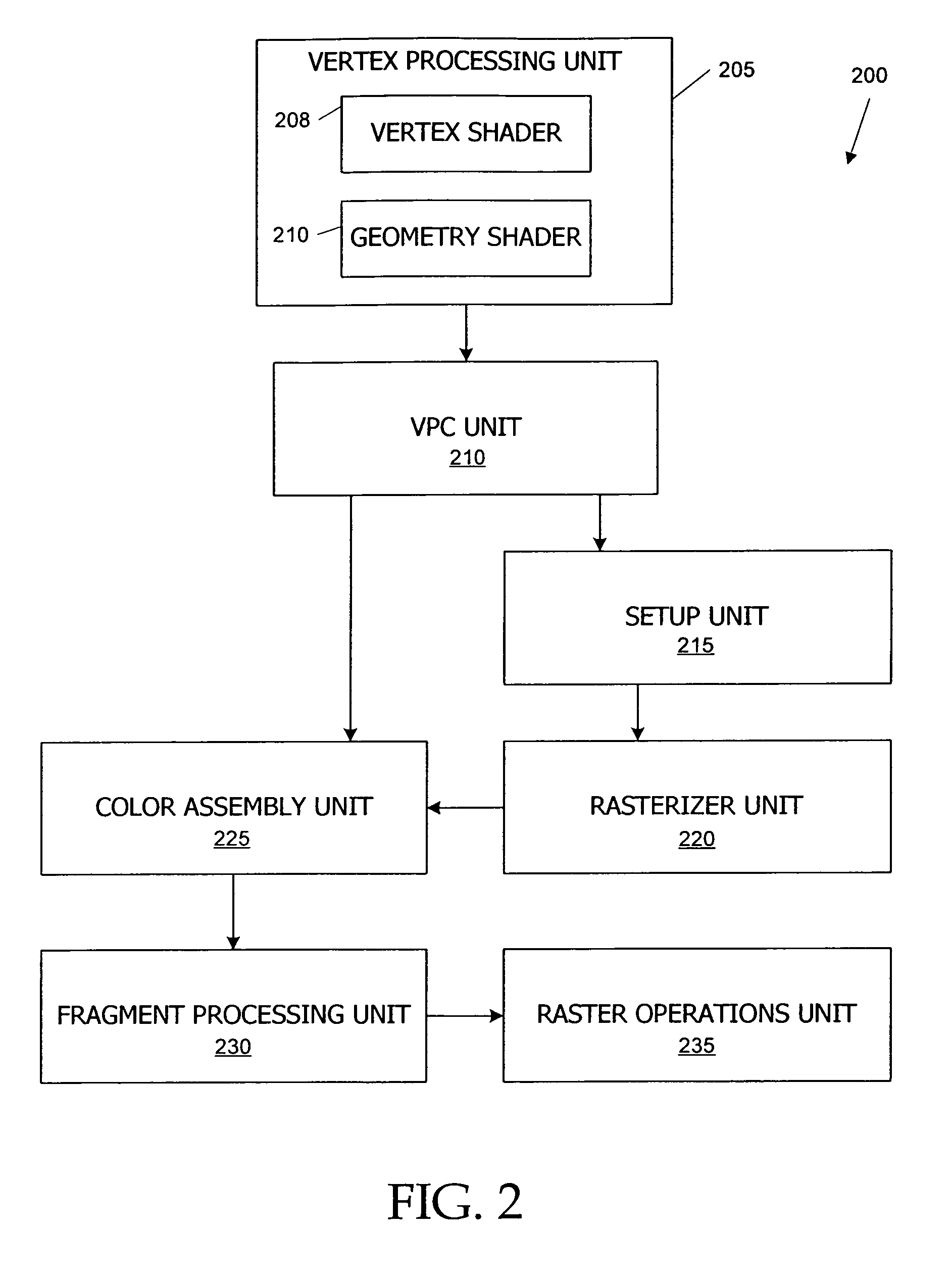 Culling in a vertex processing unit