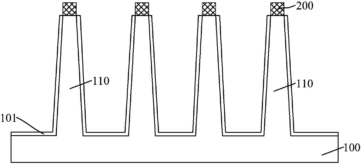 Semiconductor structure and forming method therefor