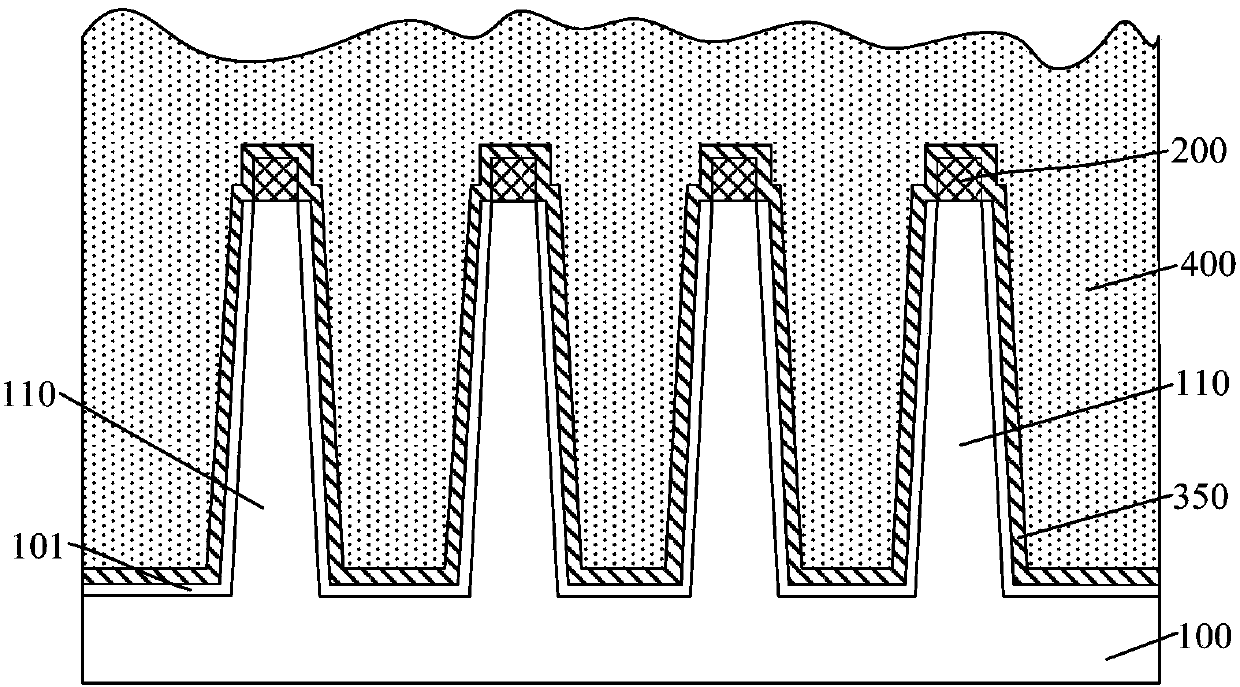 Semiconductor structure and forming method therefor