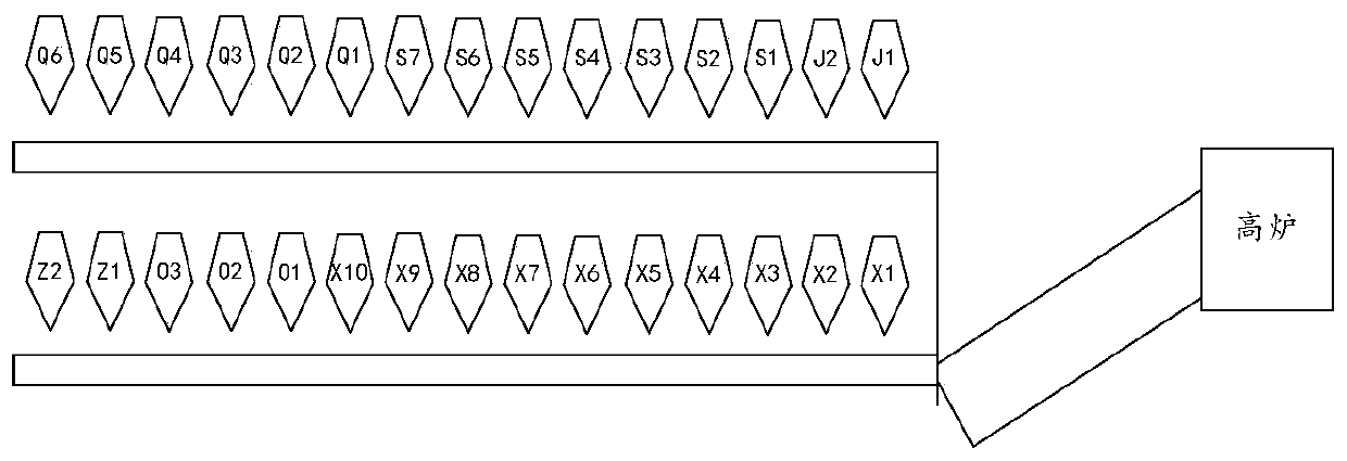 Material sequence control method applied to high-proportion pellet smelting