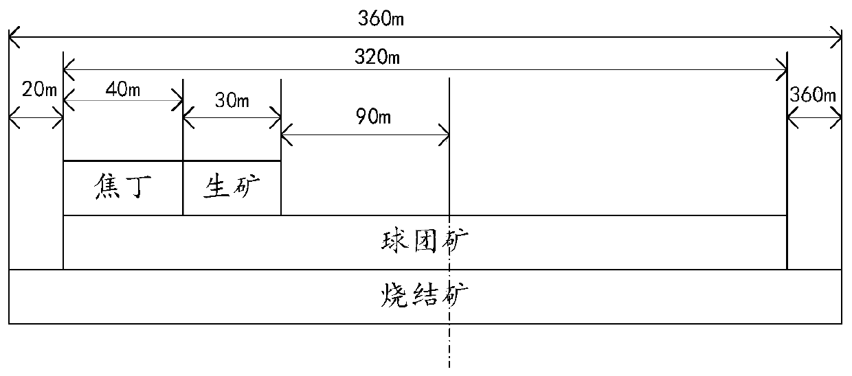 Material sequence control method applied to high-proportion pellet smelting