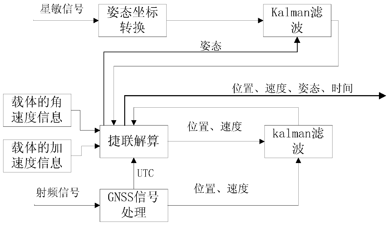 A Miniature Autonomous Space-Time Determination Unit for Satellites