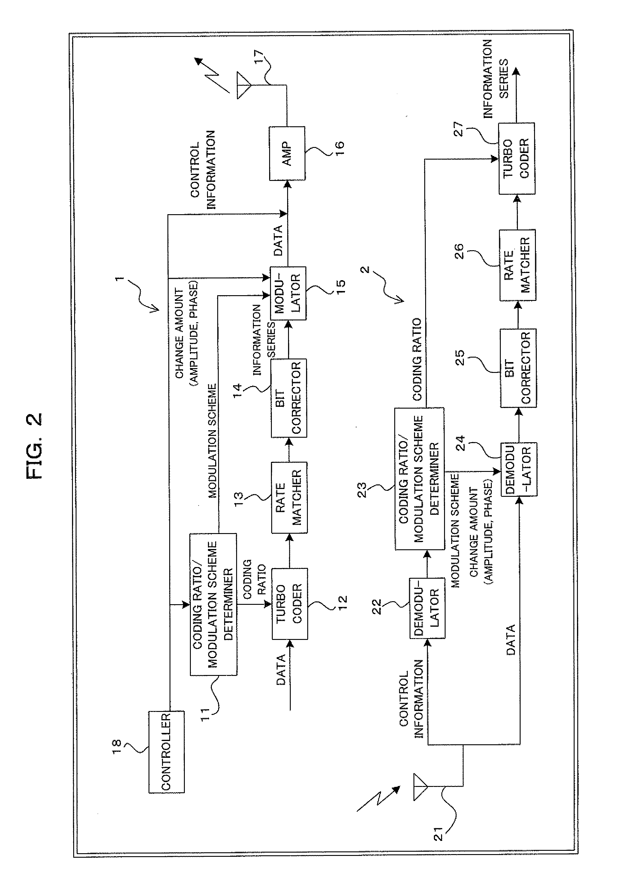 Digital radio communications method using multi-level modulation scheme and transmitter and receiver