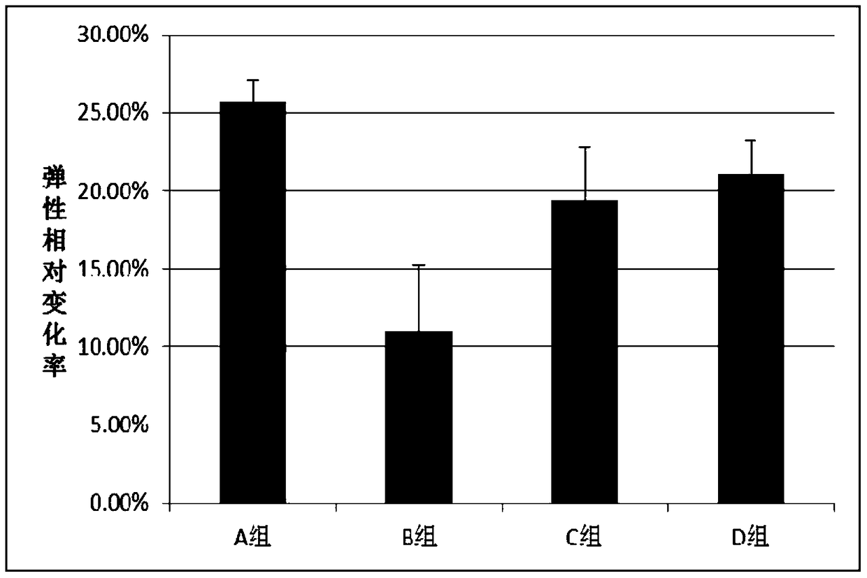 A kind of facial rejuvenation beauty preparation and preparation method thereof