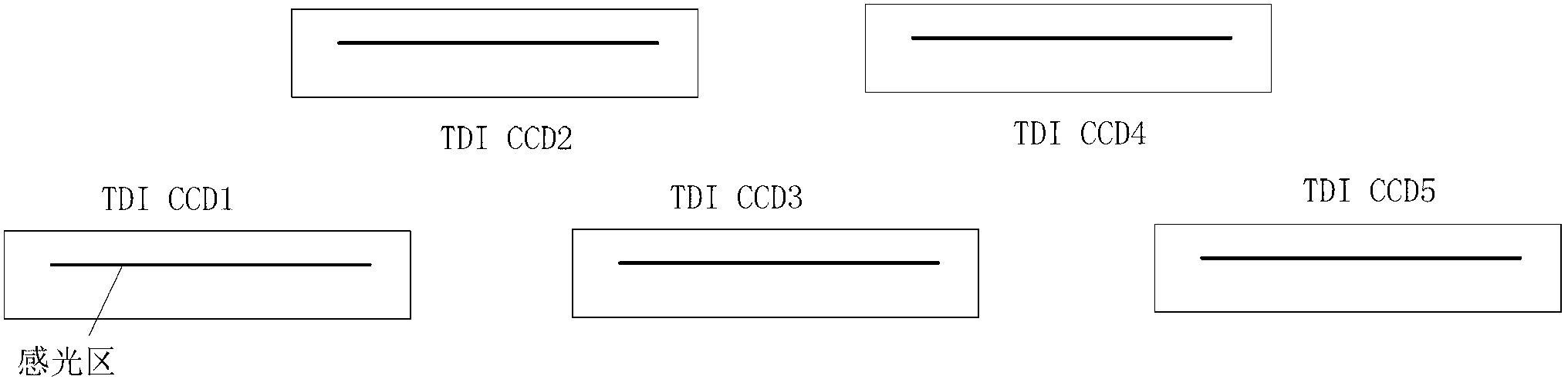 Adjusting method of drift angles of plurality of TDI (Time Delayed and Integration)-CCD (Charge Coupled Device) cameras spliced in staggered manner