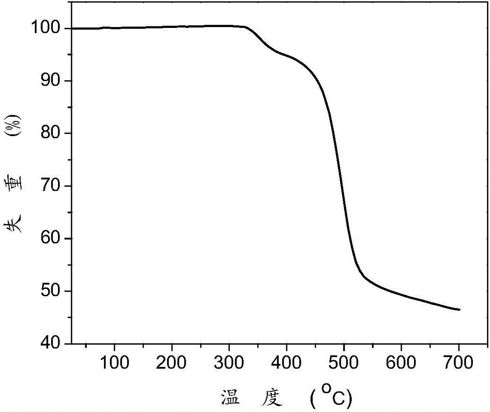 Blue light organic electroluminescent material, preparation method and applications thereof