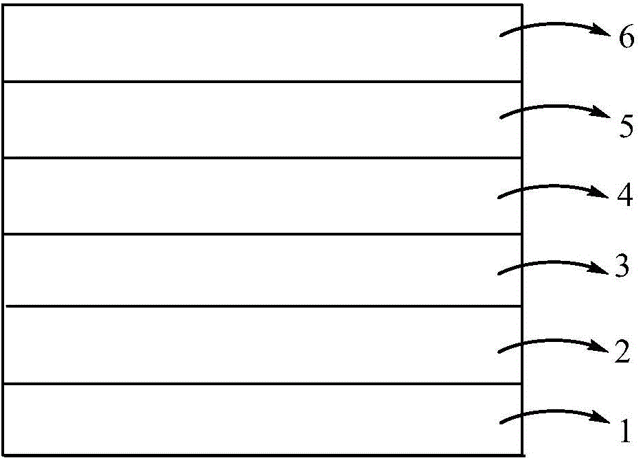 Blue light organic electroluminescent material, preparation method and applications thereof