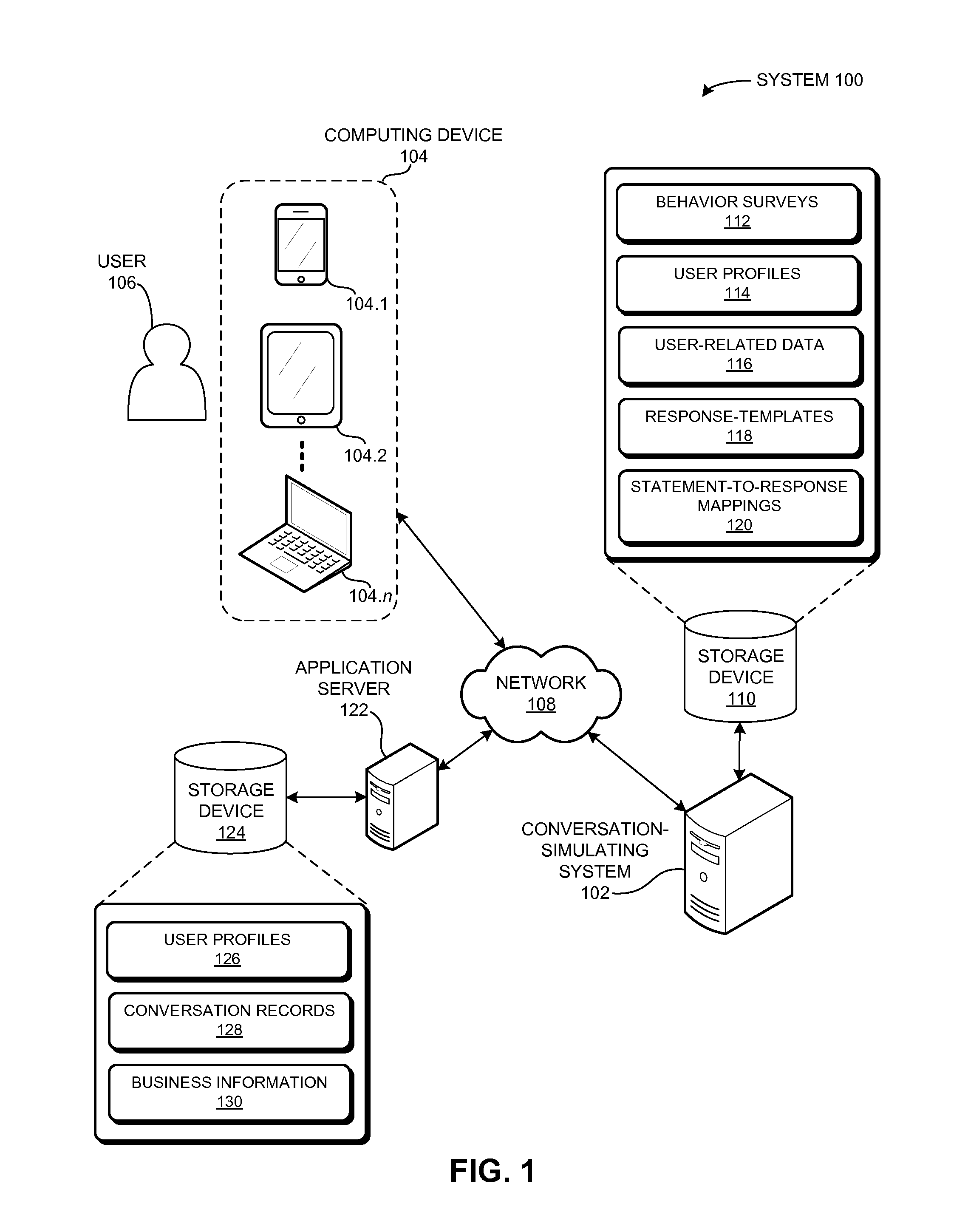 Method and apparatus for customizing conversation agents based on user characteristics