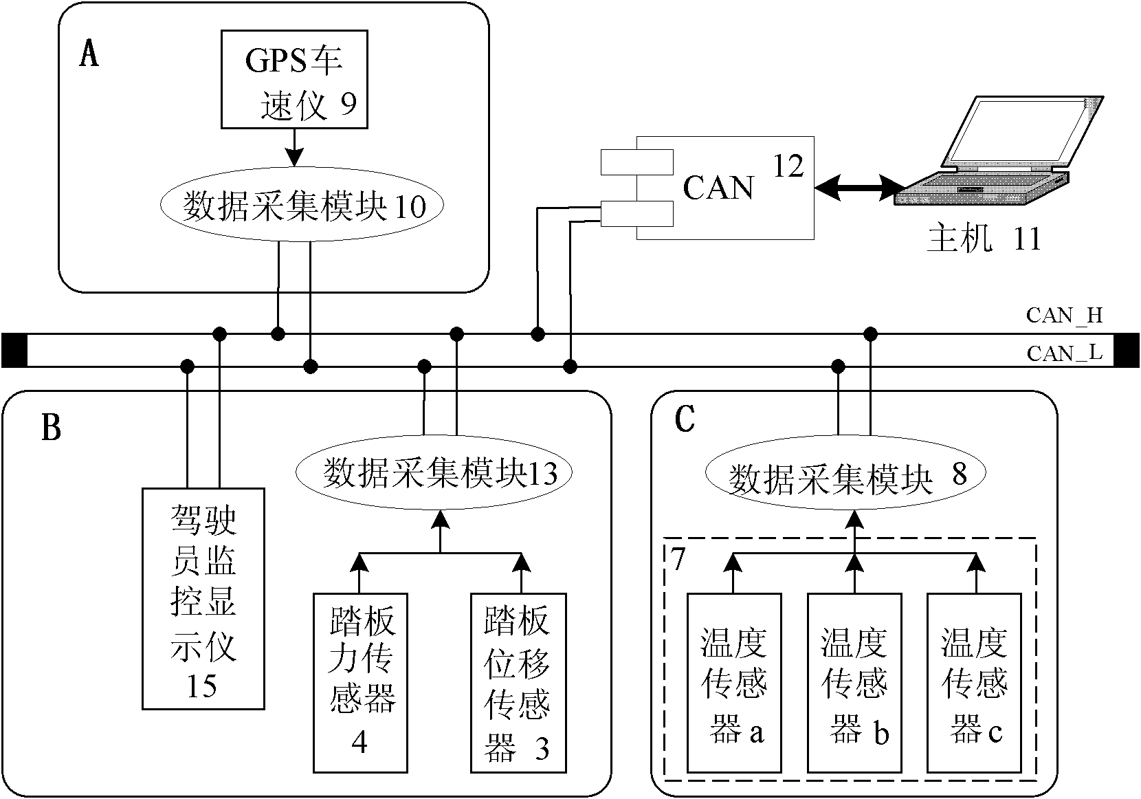 Data acquisition system for emission parameter of moving vehicle