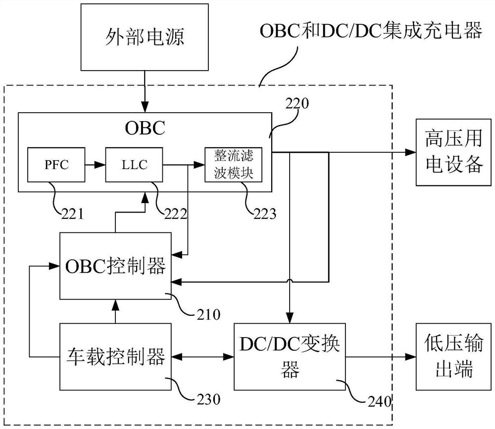 OBC and DC/DC integrated charger, control method and related equipment