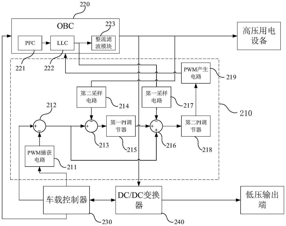 OBC and DC/DC integrated charger, control method and related equipment