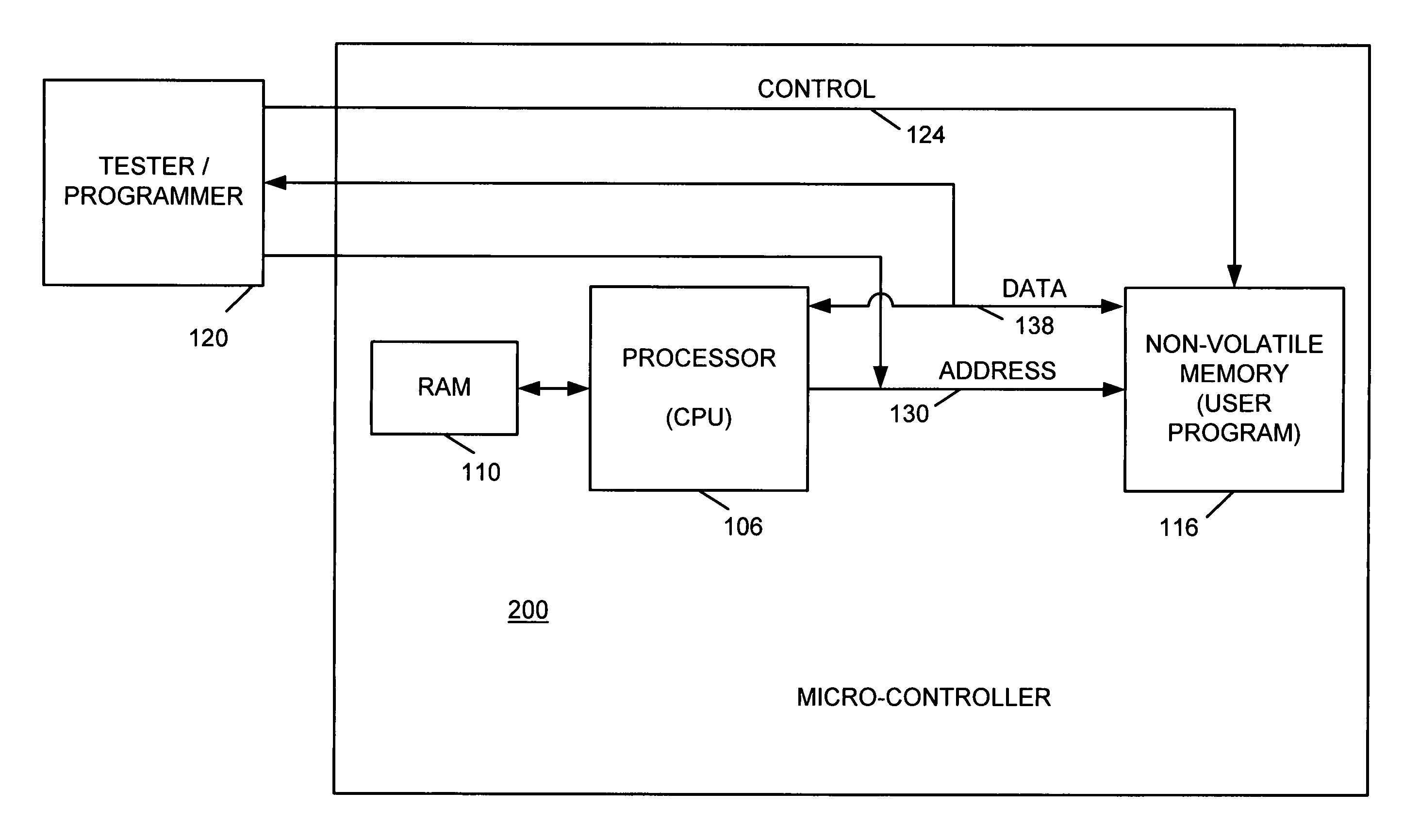 Protecting access to microcontroller memory blocks