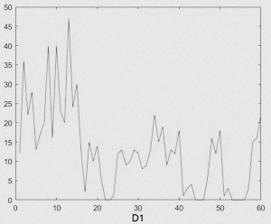 A 3D Model Classification Method Based on Geometric Shape and LSTM Neural Network