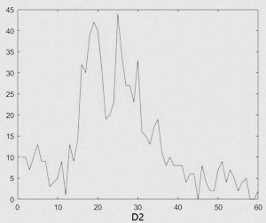 A 3D Model Classification Method Based on Geometric Shape and LSTM Neural Network