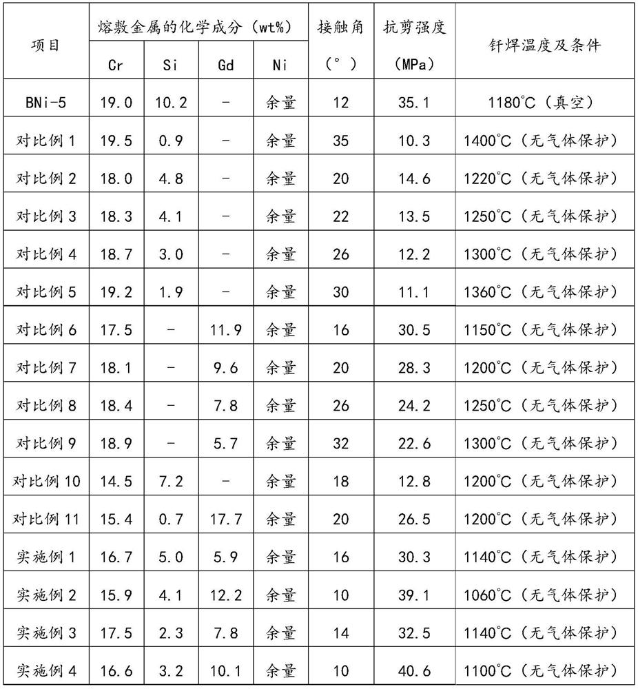 A kind of nickel base flux core solder, preparation method and application