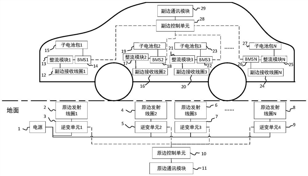 A distributed wireless charging method and system