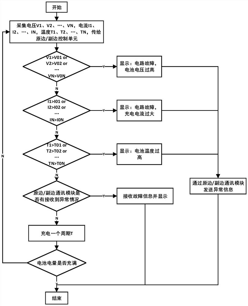 A distributed wireless charging method and system