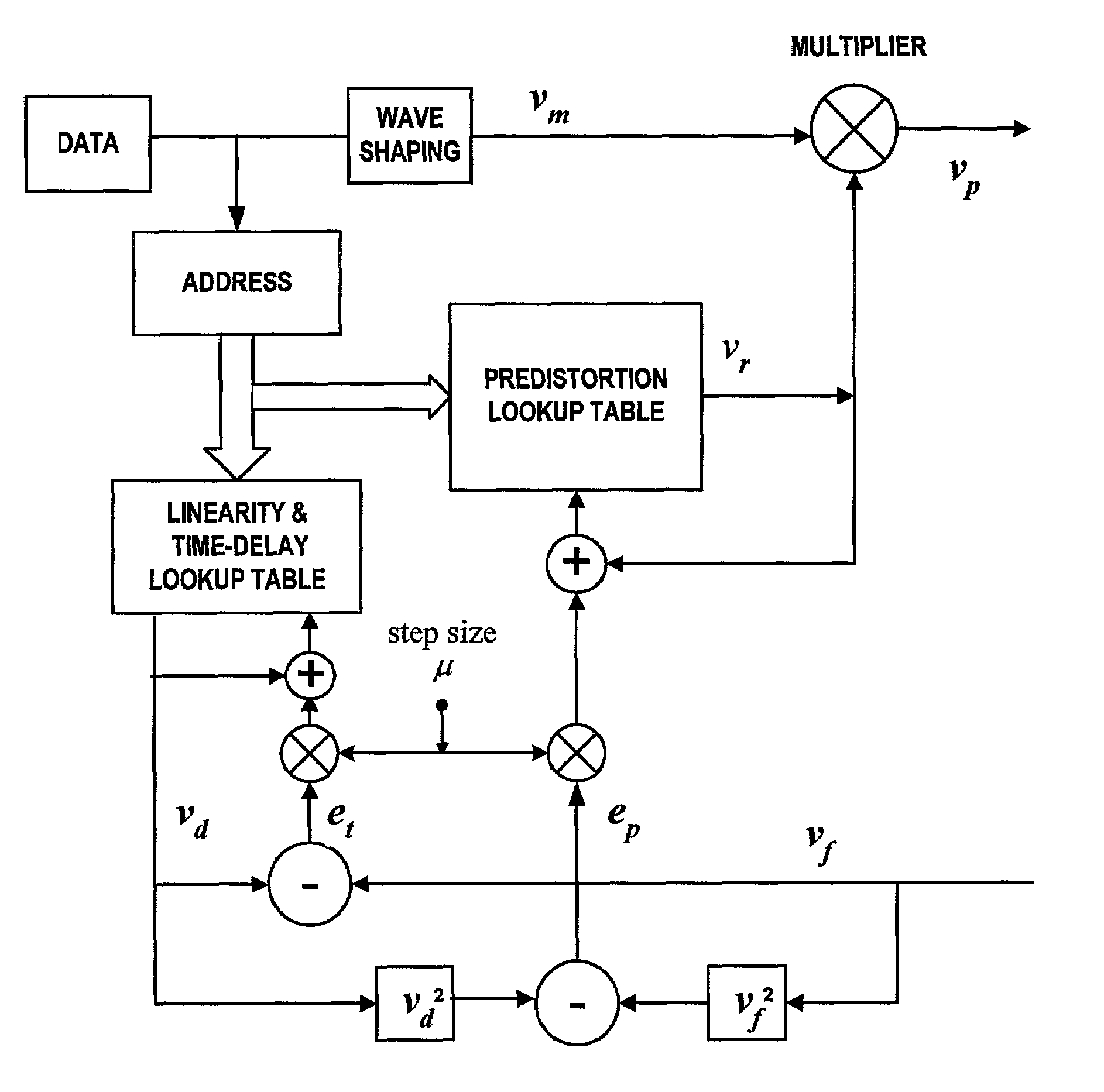 System and method for digital memorized predistortion for wireless communication