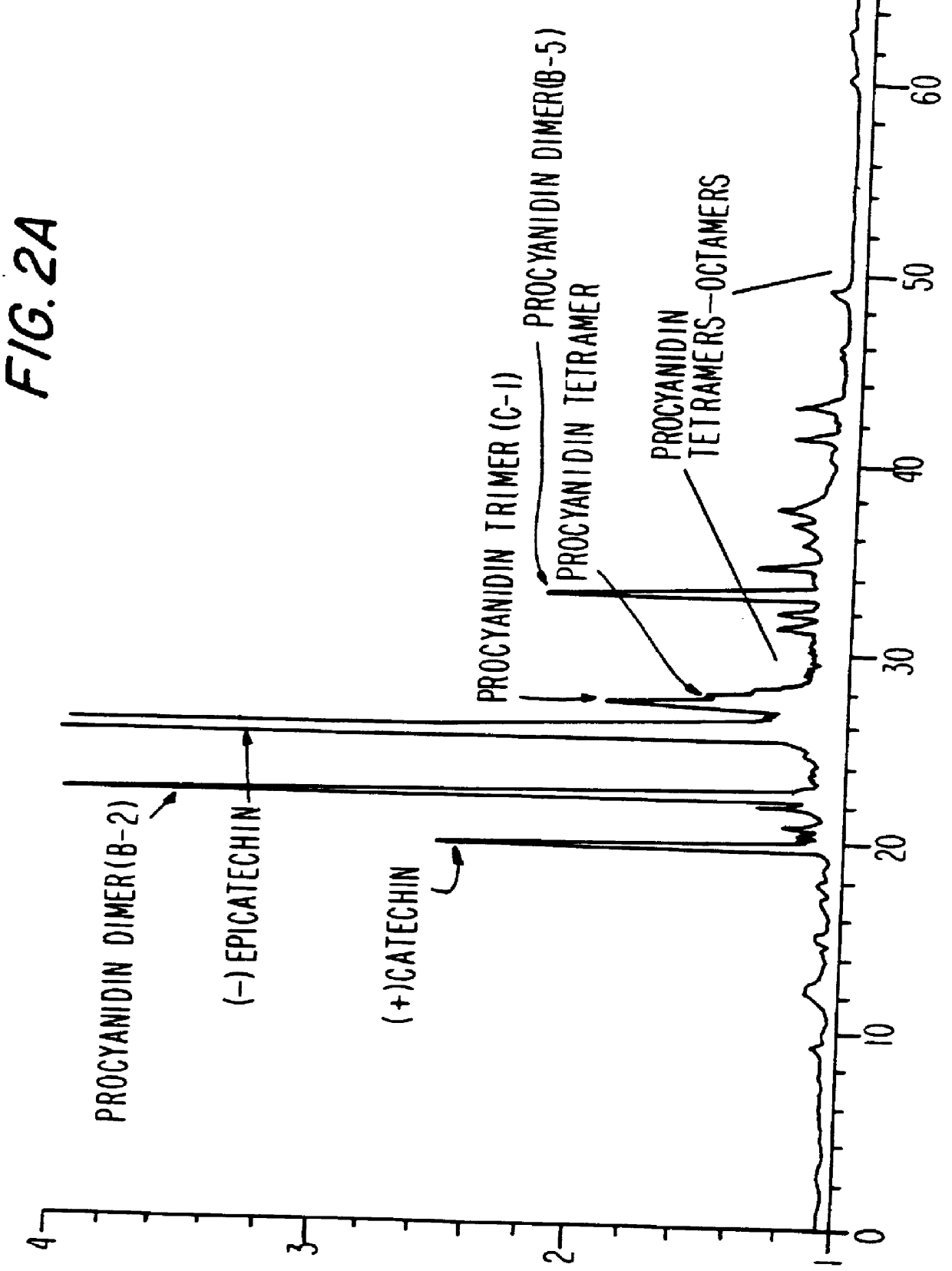 Methods for treatment using procyanidin topoisomerase inhibitors