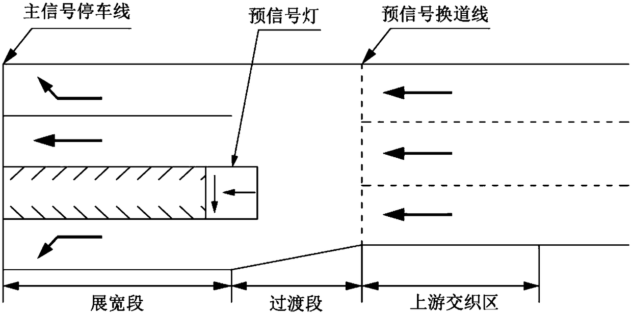 Real-time variable lane control method and control system