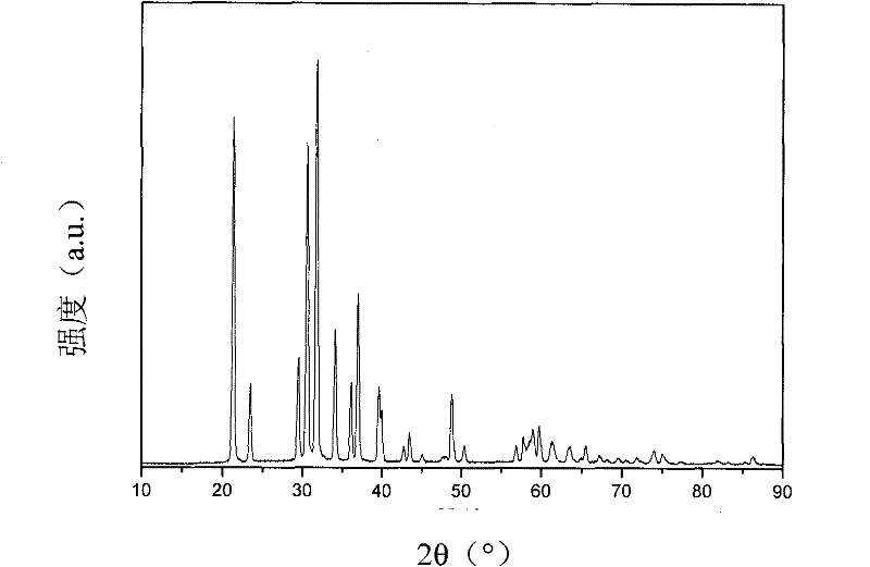 Method for preparing nano lithium carbonate