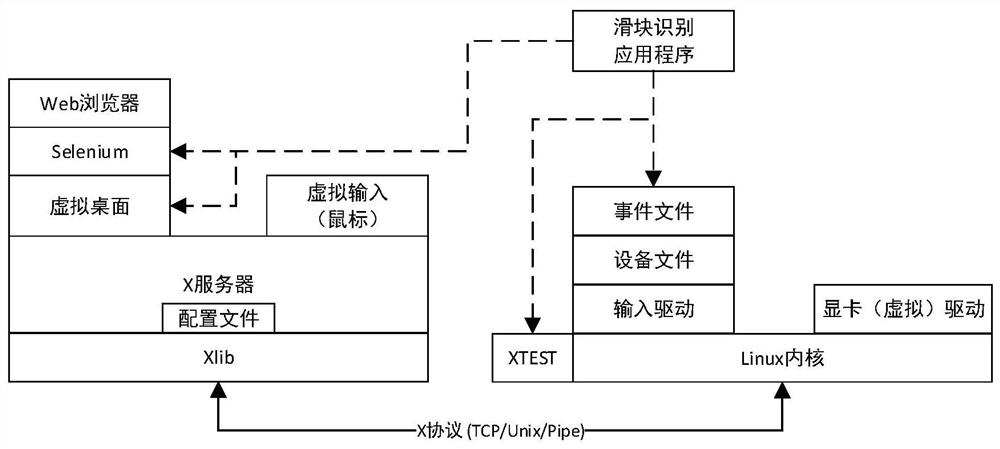 A slider notch positioning and dragging trajectory generation method for slider verification code