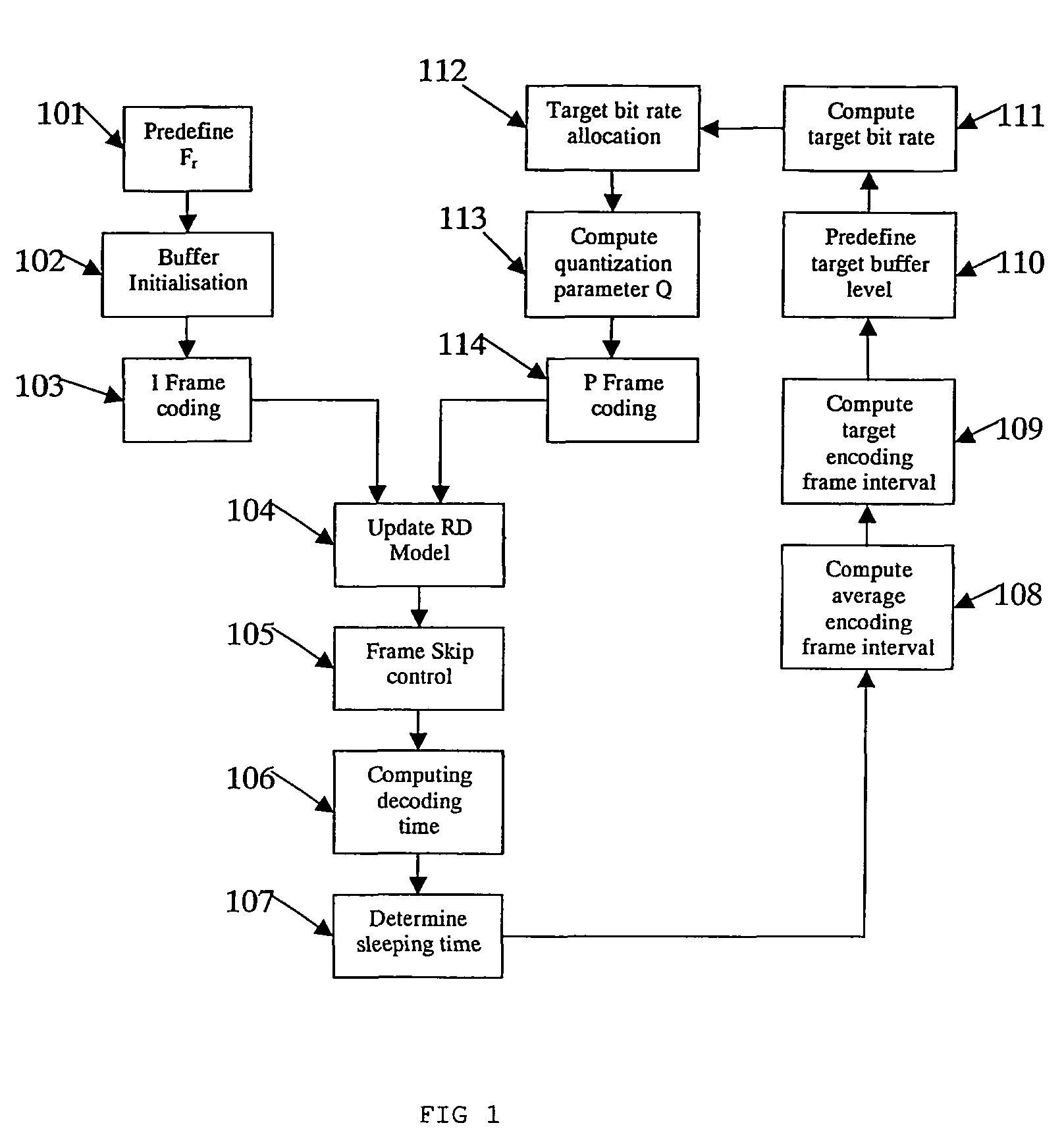 Method and an apparatus for controlling the rate of a video sequence; a video encoding device