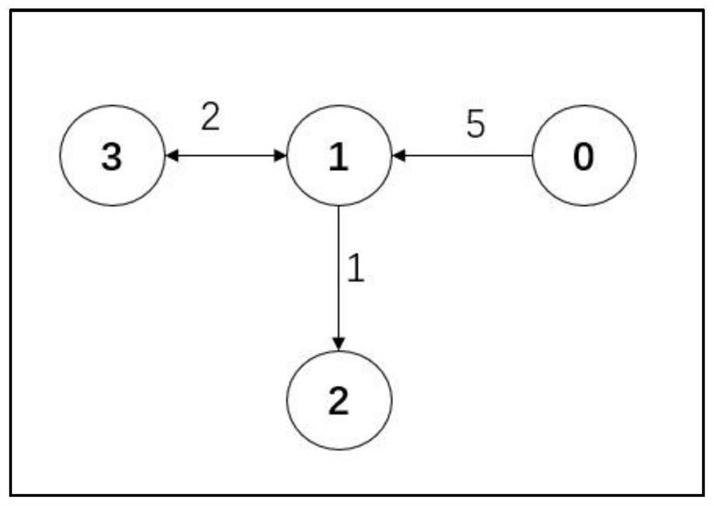 Finite time hierarchical control method for multi-robot system