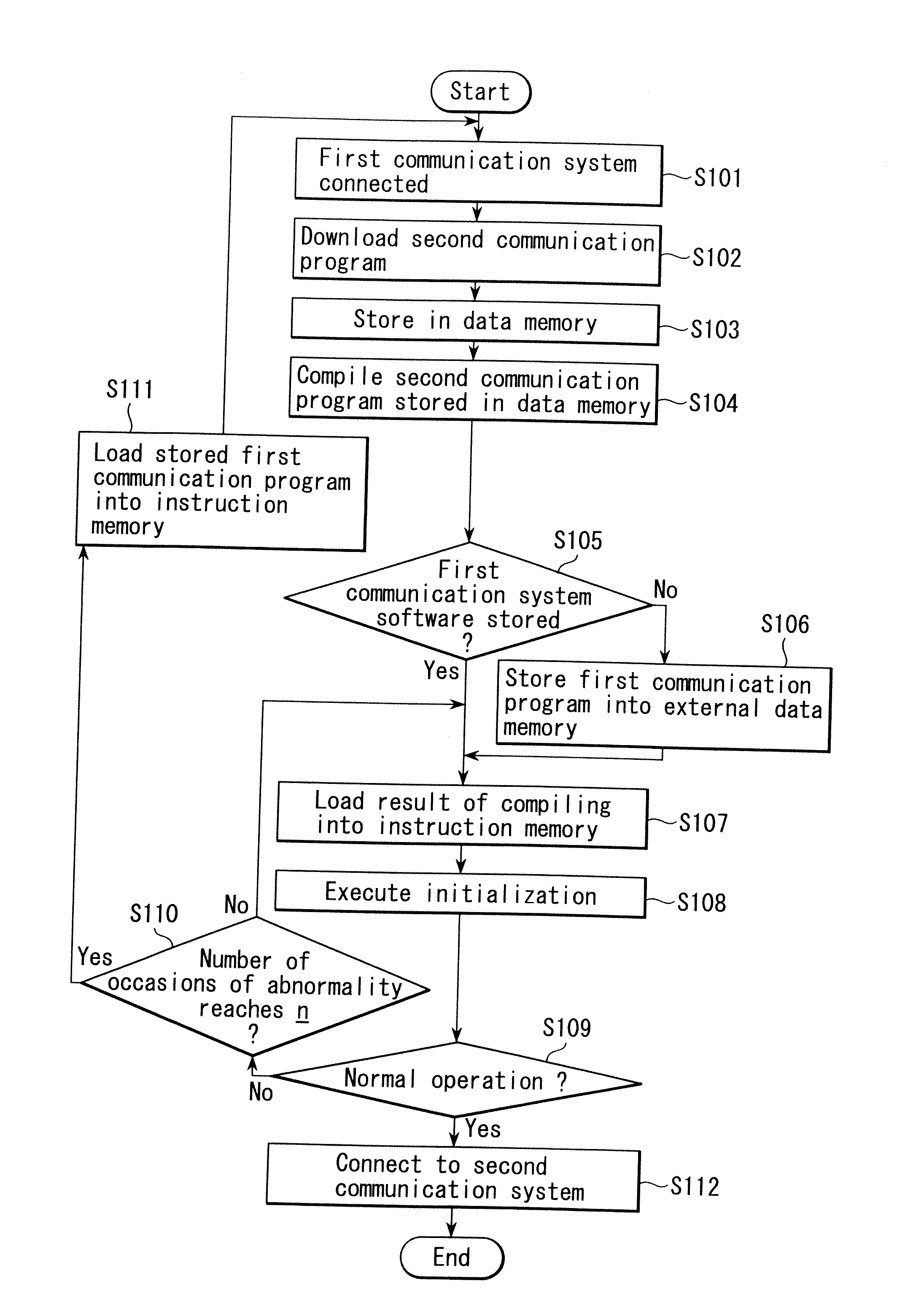 Radio communication apparatus and method