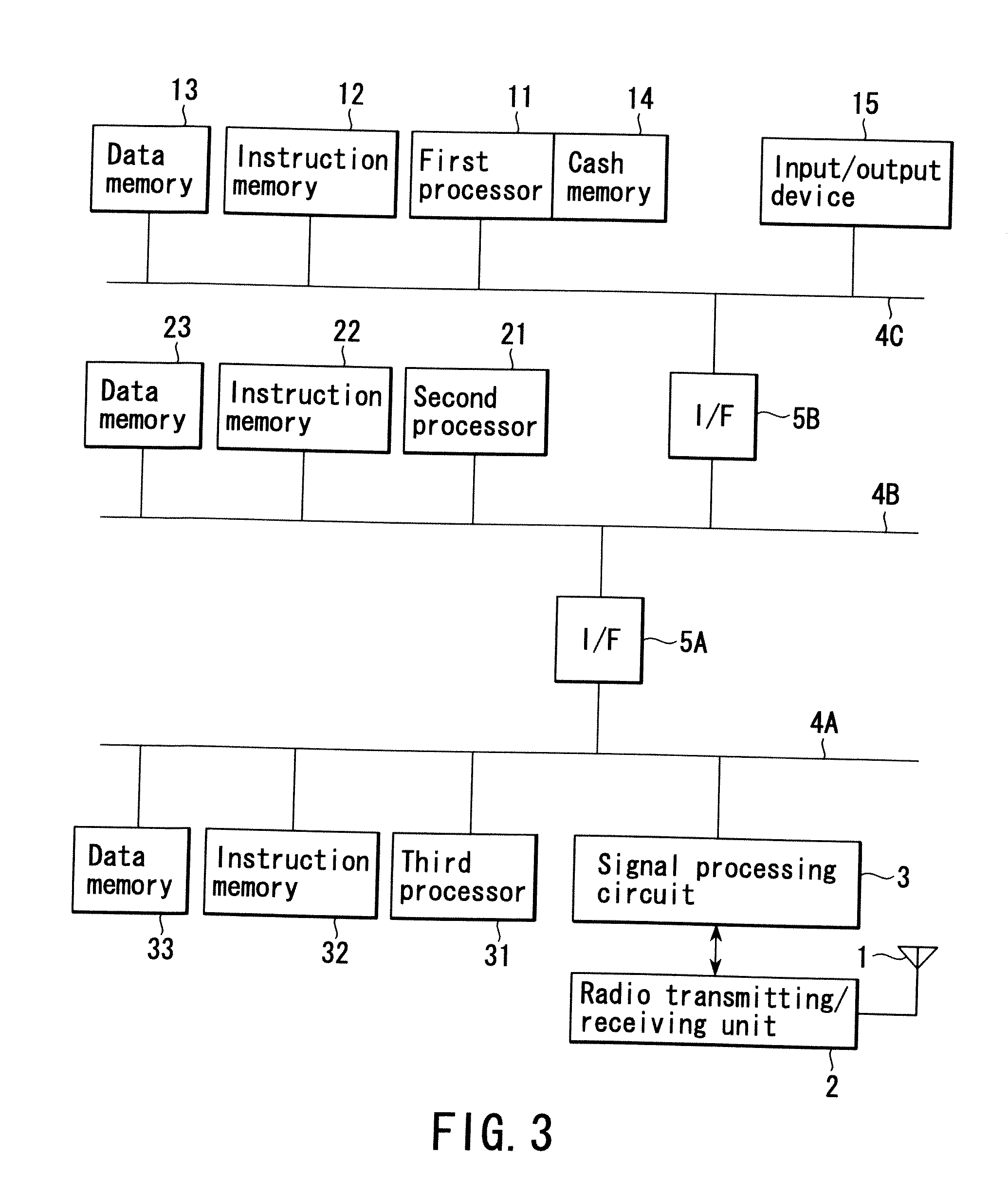 Radio communication apparatus and method