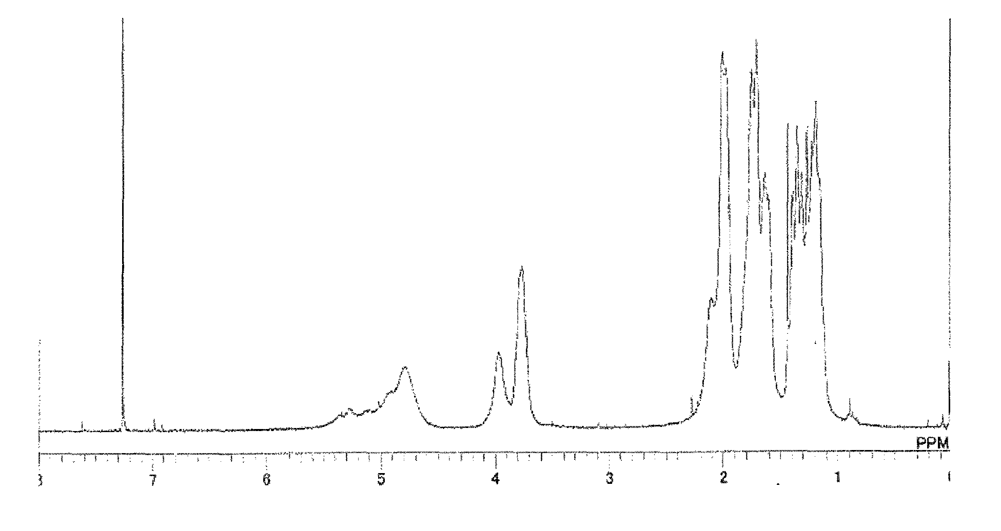 Triazine ring-containing polymer and membrane-forming composition containing the same