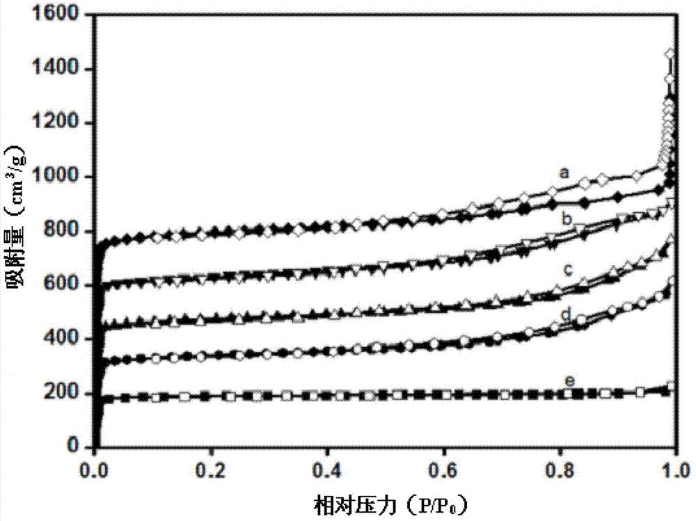 A kind of preparation method of mesopore-containing Y-type molecular sieve