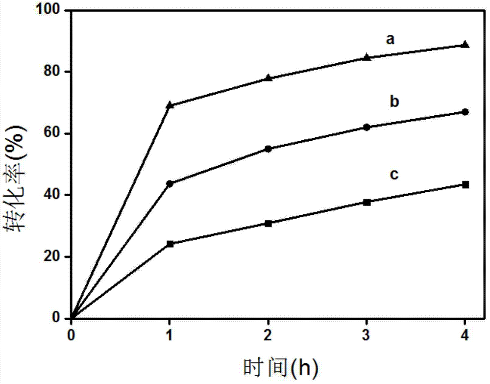 A kind of preparation method of mesopore-containing Y-type molecular sieve