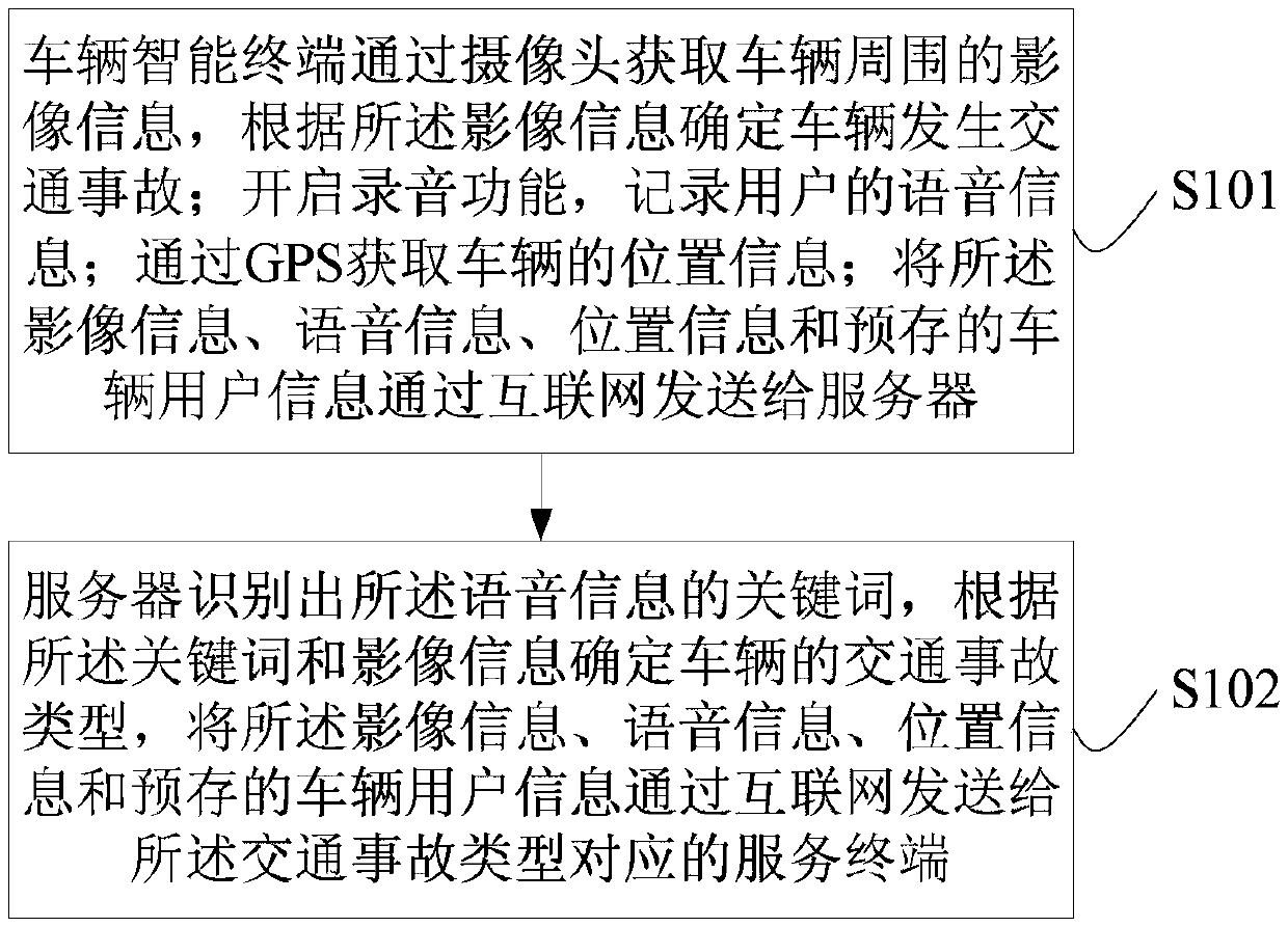 Traffic warning method and system based on Internet