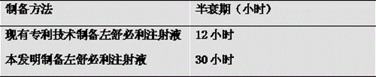 Levosulpiride injection and preparation method thereof