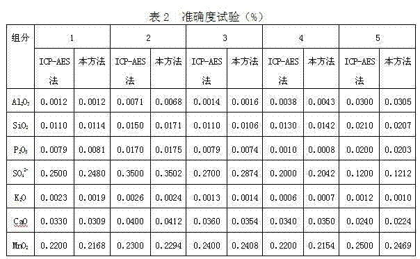 X-fluorescence film-pressing method for measuring content of components in ferric oxide powder